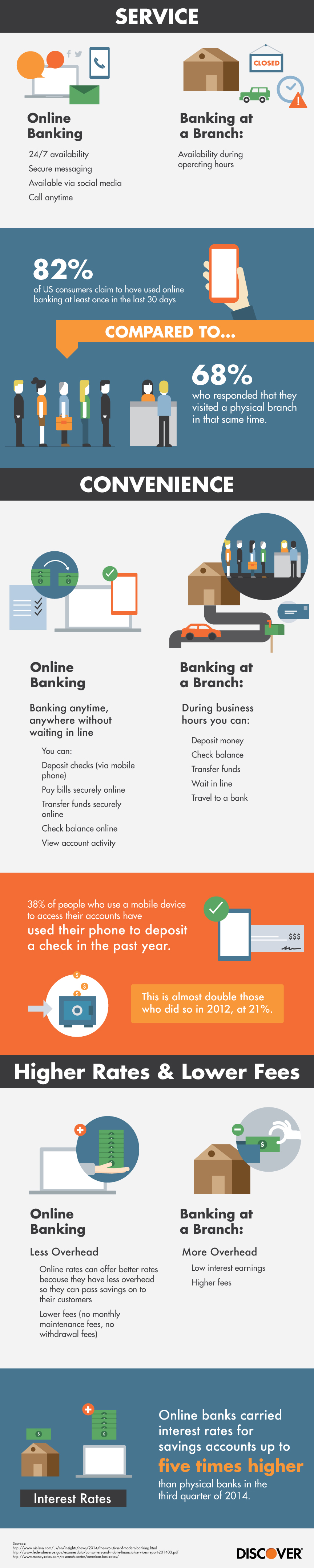 advantages-of-online-banking-vs-banking-at-a-branch-discover