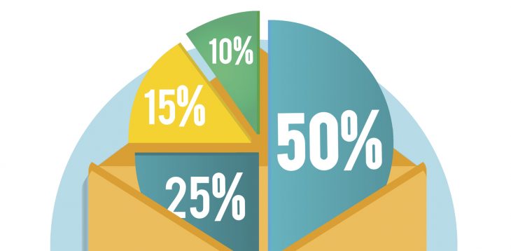 We’ll explain what is zero-sum budgeting and how it can be more purposeful and goal-achieving than other types of budgets.