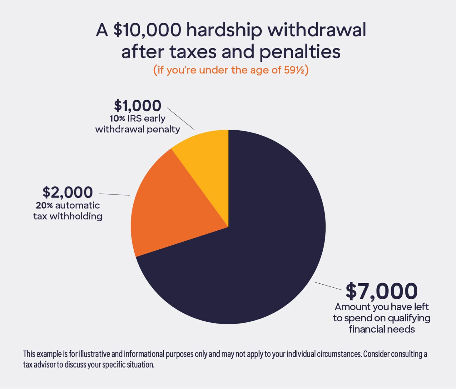 401(k) Hardship Withdrawal What You Need to Know Discover